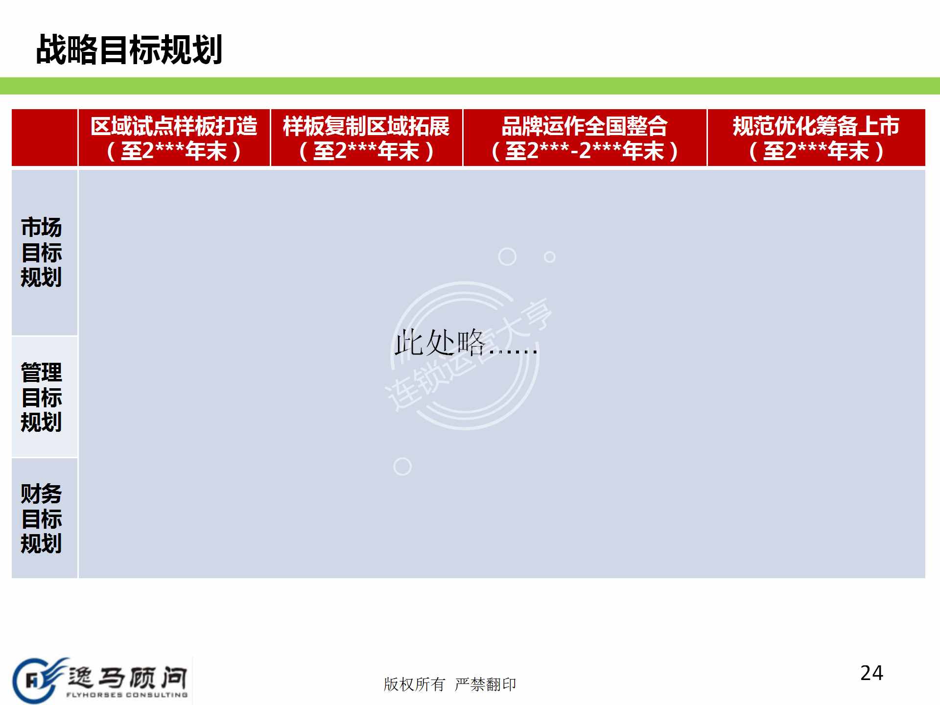企業(yè)發(fā)展戰(zhàn)略規(guī)劃有哪些方面？戰(zhàn)略實(shí)施規(guī)劃落地