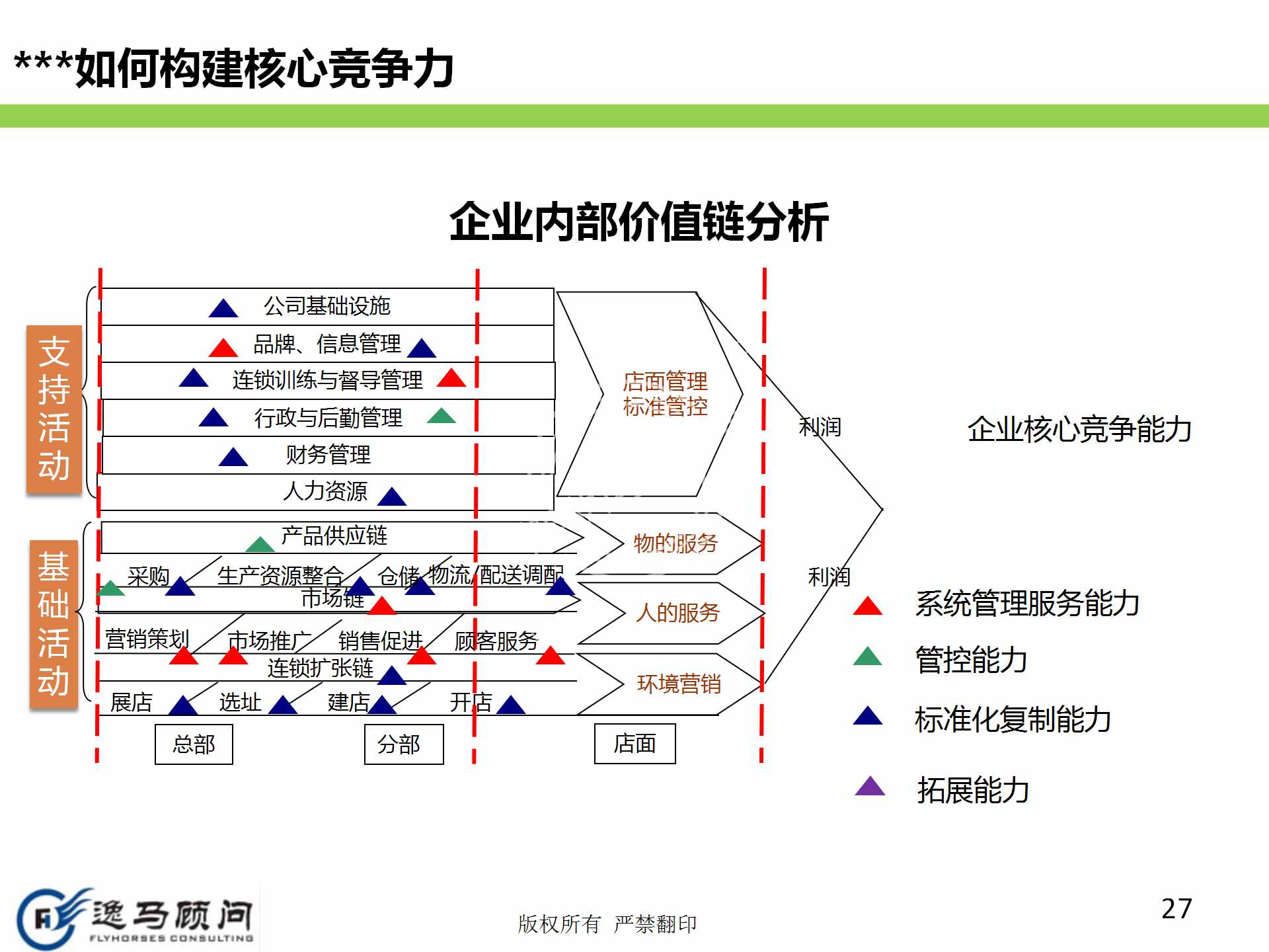 企業(yè)發(fā)展戰(zhàn)略規(guī)劃有哪些方面？戰(zhàn)略實(shí)施規(guī)劃落地