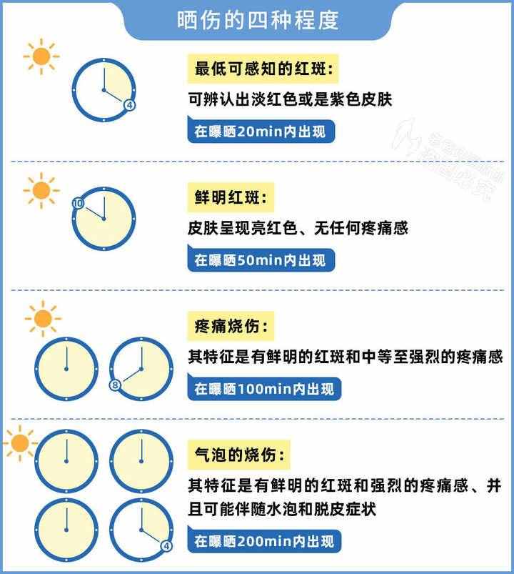 皮膚曬紅、曬痛怎么辦？教你幾招“搶救”曬傷皮膚