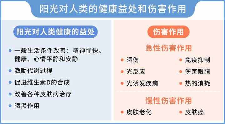 皮膚曬紅、曬痛怎么辦？教你幾招“搶救”曬傷皮膚