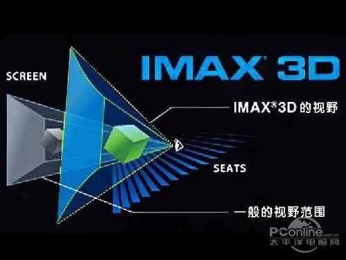 imax和3d的區(qū)別是什么
