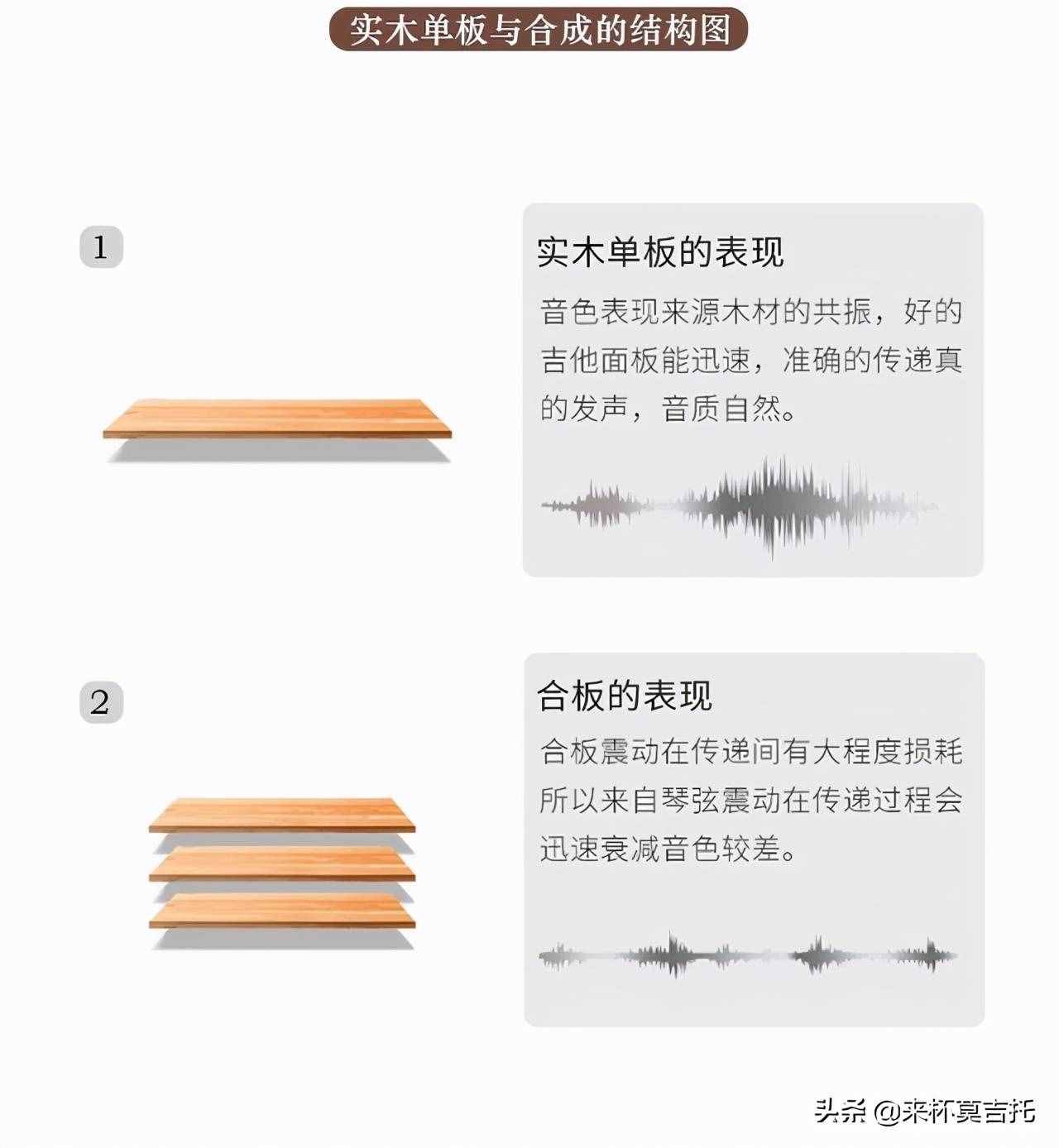 初學者入門十款高性價比吉他推薦，附上超全購琴攻略「新手必看」