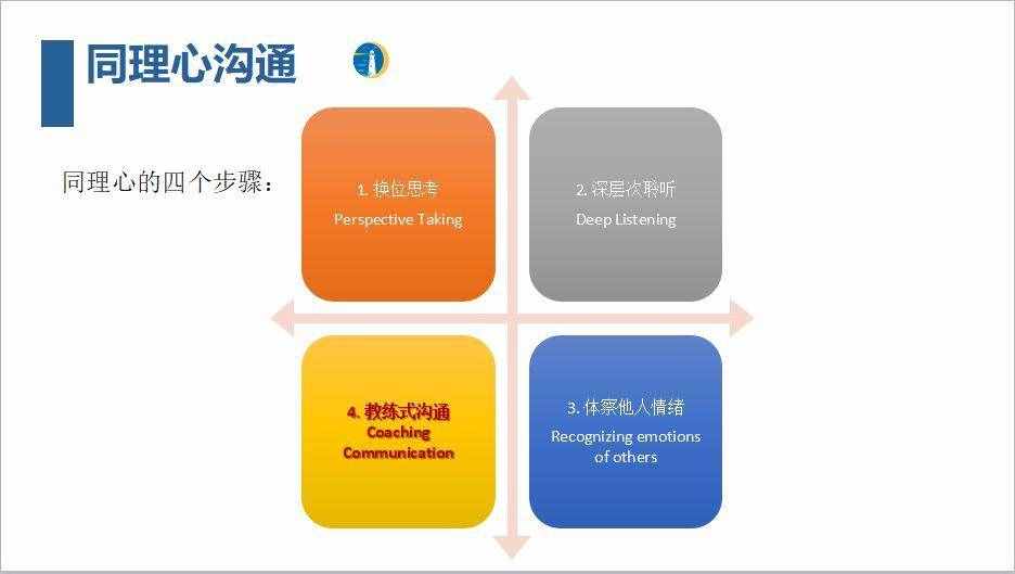 提升表達能力很簡單，你先從這三個表達技巧練起來吧
