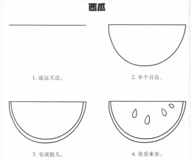 簡(jiǎn)筆畫｜幼兒園簡(jiǎn)筆畫教程大全（100種），果斷為孩子收藏！