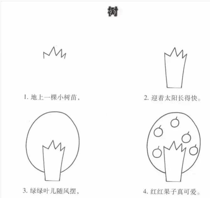 簡(jiǎn)筆畫｜幼兒園簡(jiǎn)筆畫教程大全（100種），果斷為孩子收藏！