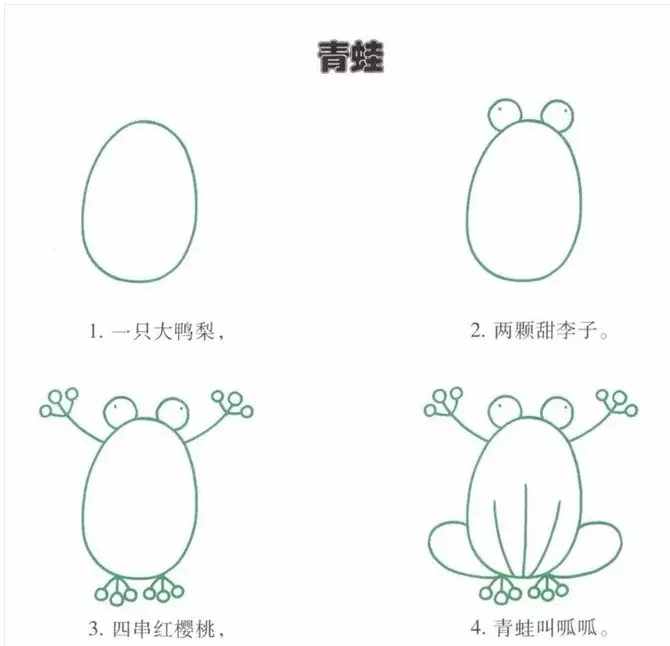 簡(jiǎn)筆畫｜幼兒園簡(jiǎn)筆畫教程大全（100種），果斷為孩子收藏！