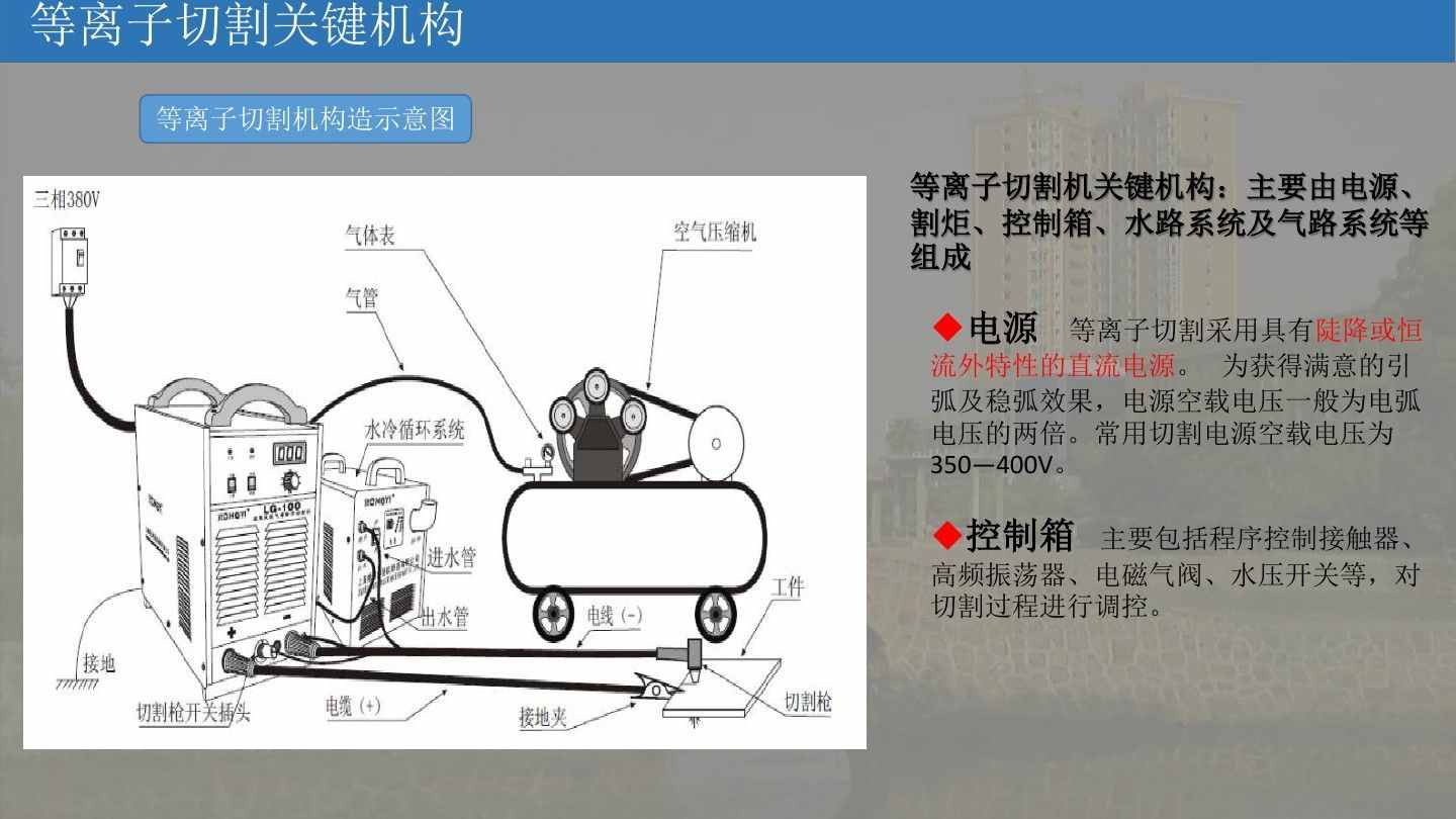 漲知識：等離子切割機的工作原理學習（附圖文）