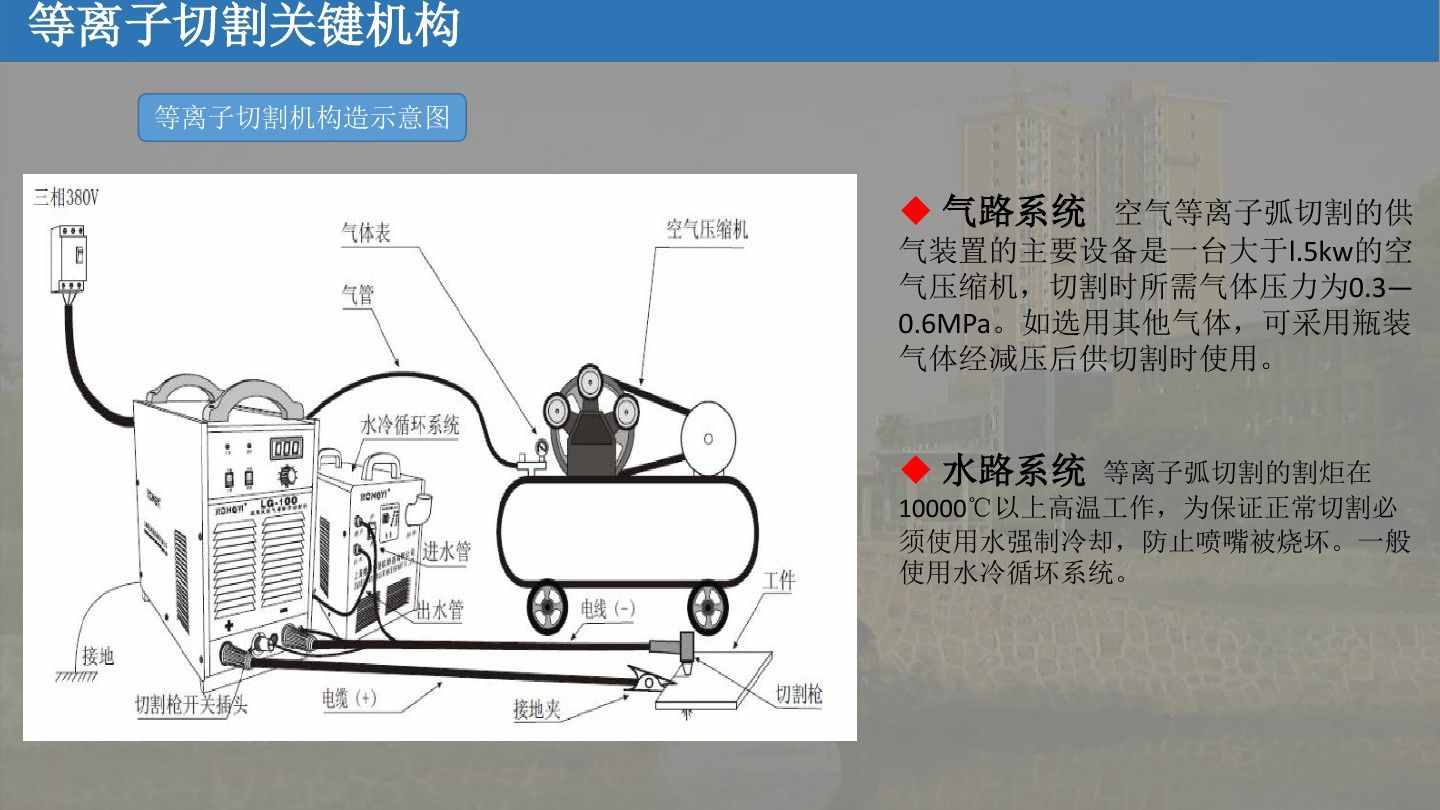 漲知識：等離子切割機的工作原理學習（附圖文）