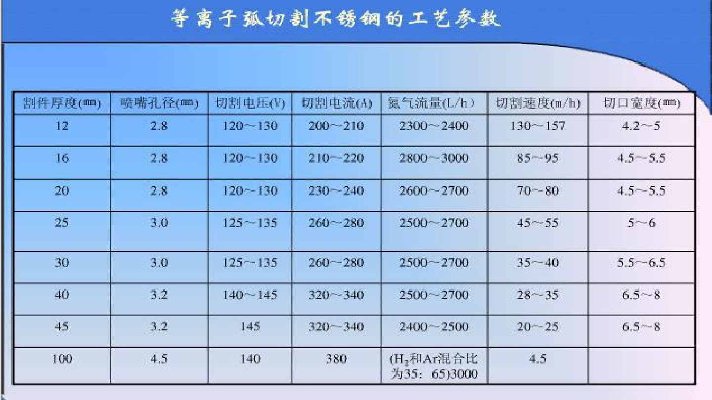 漲知識：等離子切割機的工作原理學習（附圖文）