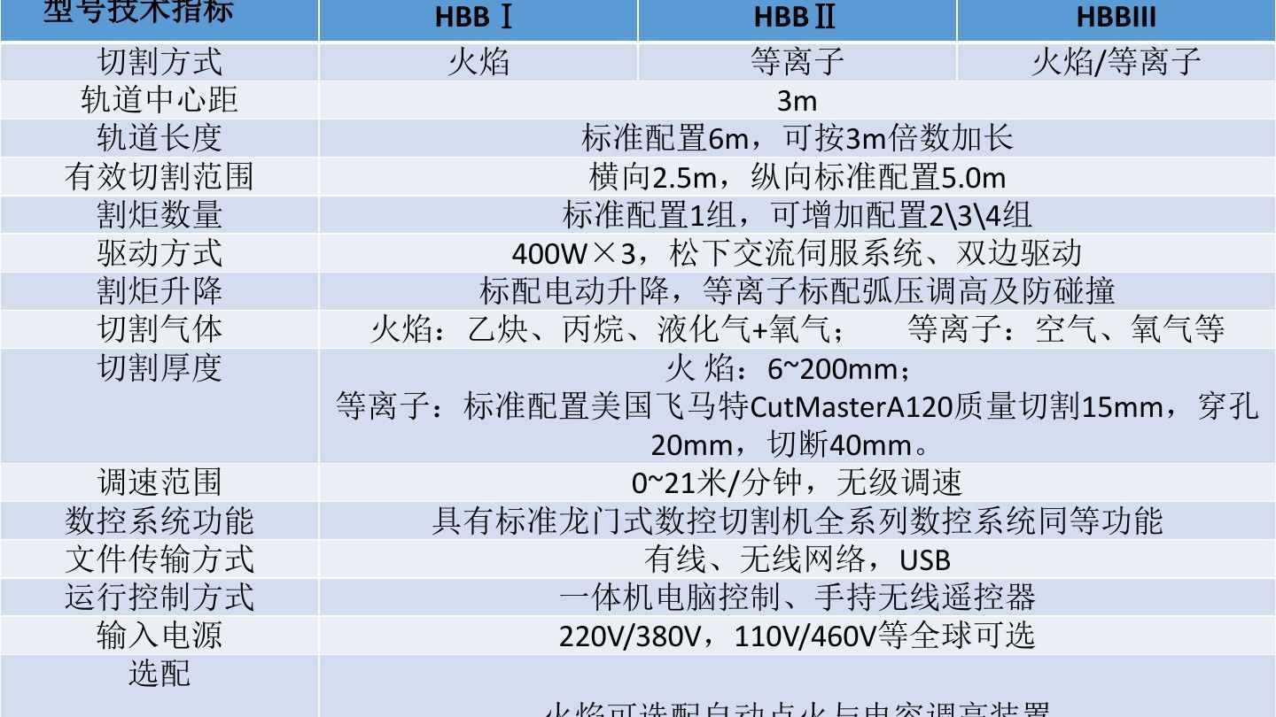 漲知識：等離子切割機的工作原理學習（附圖文）