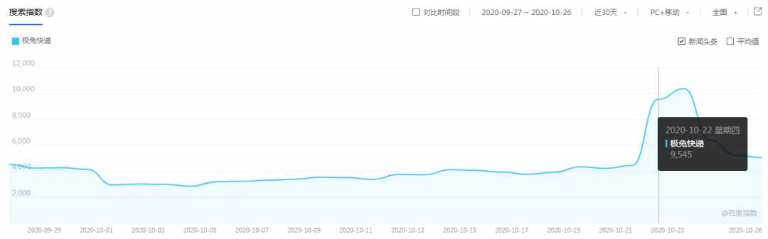 極兔快遞被封殺背后：你根本不知道這家公司為了花錢(qián)有多努力