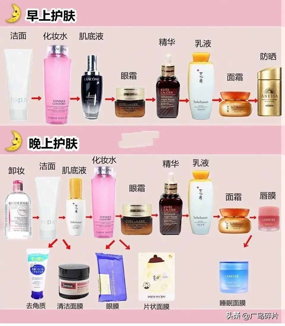 正確的化妝步驟詳解