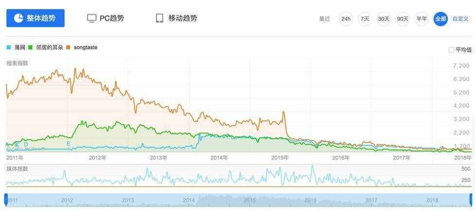 獨(dú)立音樂網(wǎng)站大敗局
