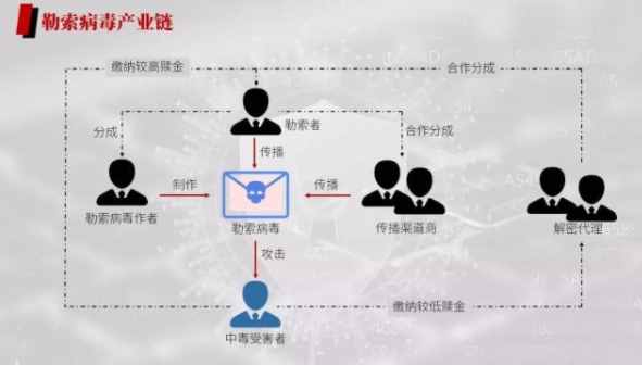 注意，病毒感染電腦的5個方式