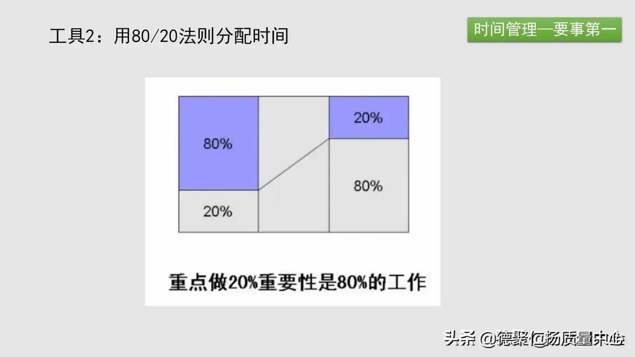 企業(yè)內(nèi)訓管理整套課程-推薦學習
