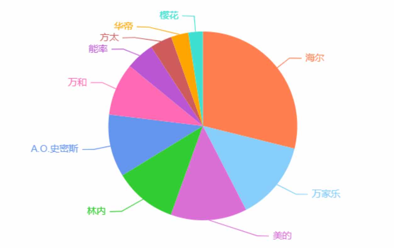 燃?xì)鉄崴髟趺催x？你需要關(guān)注的，只有5個(gè)方面，其它別考慮太多