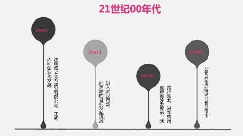 三門峽“水晶之戀”，給你不一樣的形象管理美學(xué)新體驗