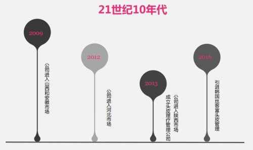 三門峽“水晶之戀”，給你不一樣的形象管理美學(xué)新體驗