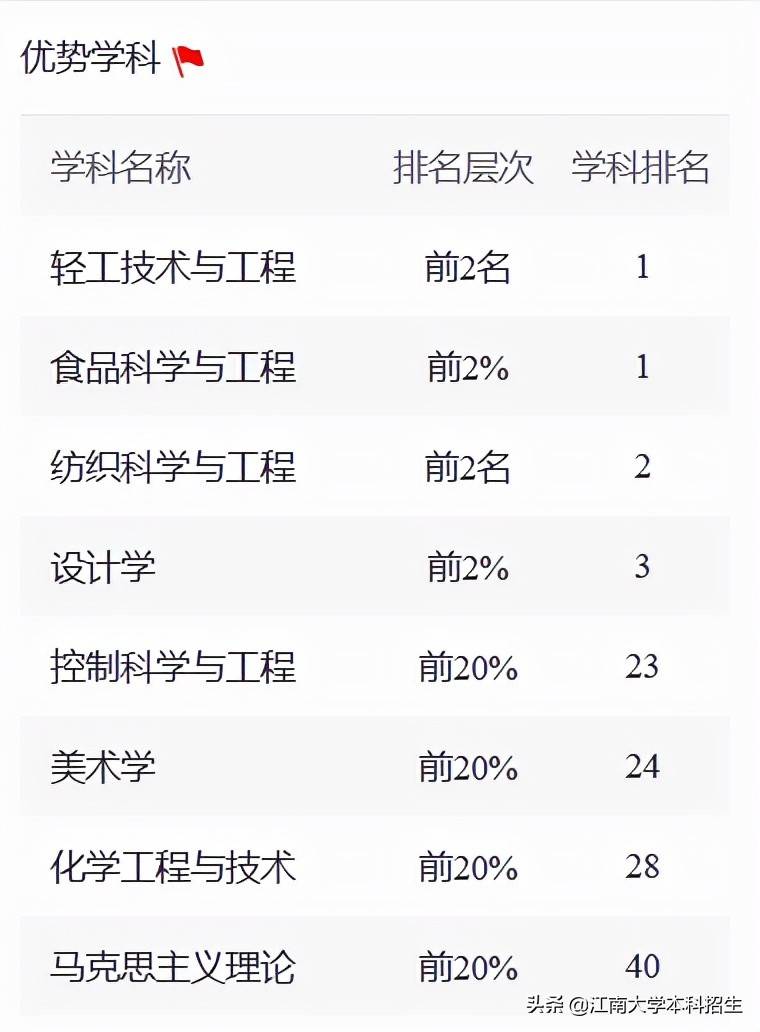 全國最美校園之一！江南大學(xué)今天63歲了！走出眾多行業(yè)泰斗，頻獲世界！