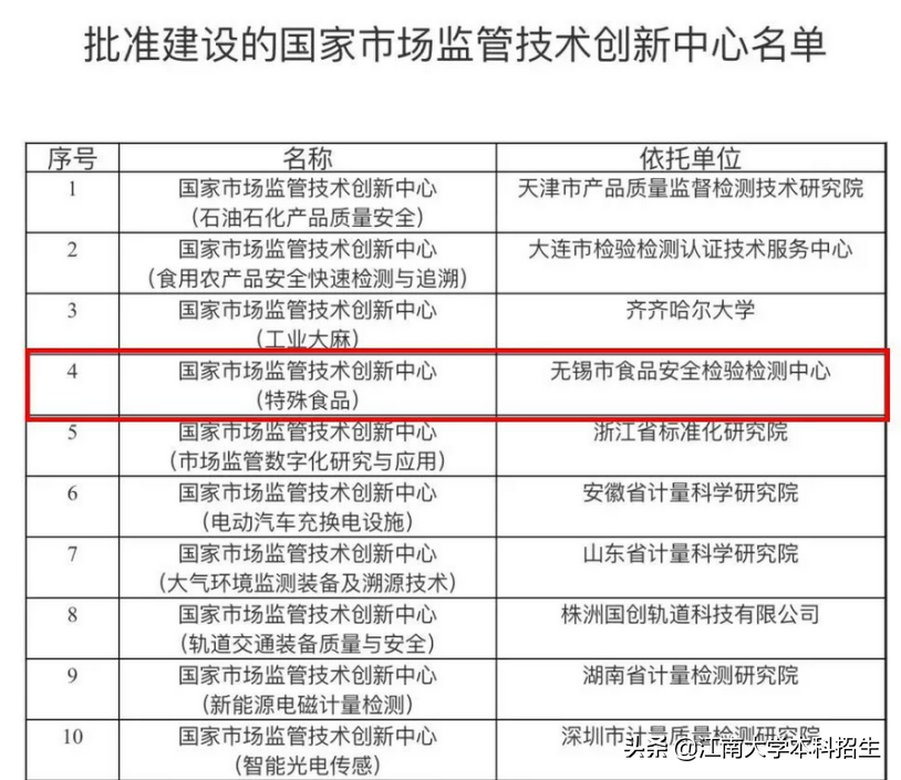 全國最美校園之一！江南大學(xué)今天63歲了！走出眾多行業(yè)泰斗，頻獲世界！