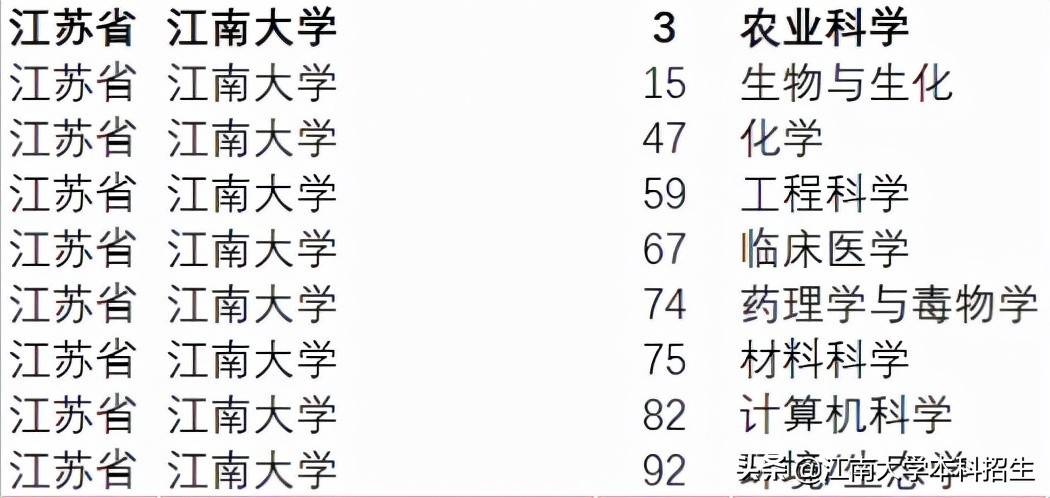 全國最美校園之一！江南大學(xué)今天63歲了！走出眾多行業(yè)泰斗，頻獲世界！