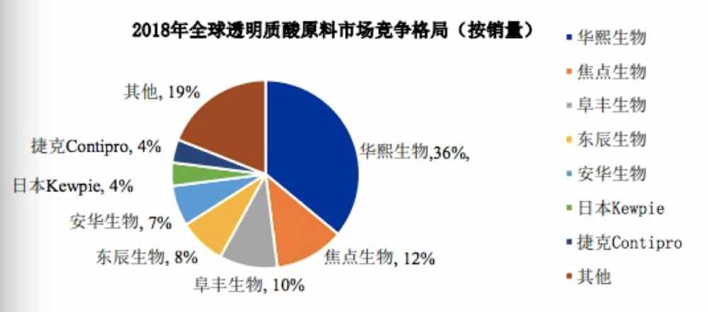 潤百顏、夸迪、米蓓爾原來是一家，國貨爆款值得買嗎？