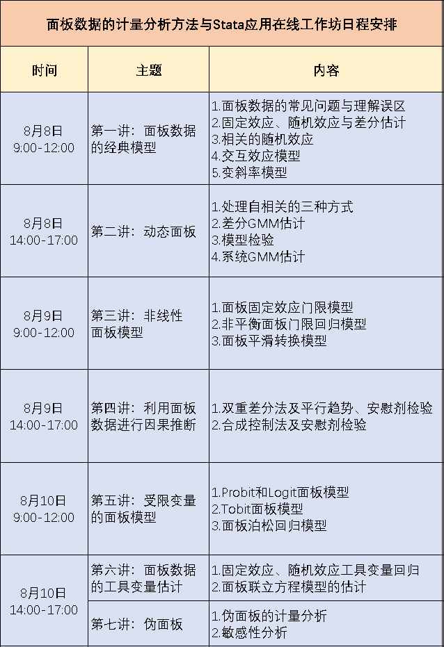 理論+模型+Stata實(shí)操，三天搞定面板數(shù)據(jù)計(jì)量分析