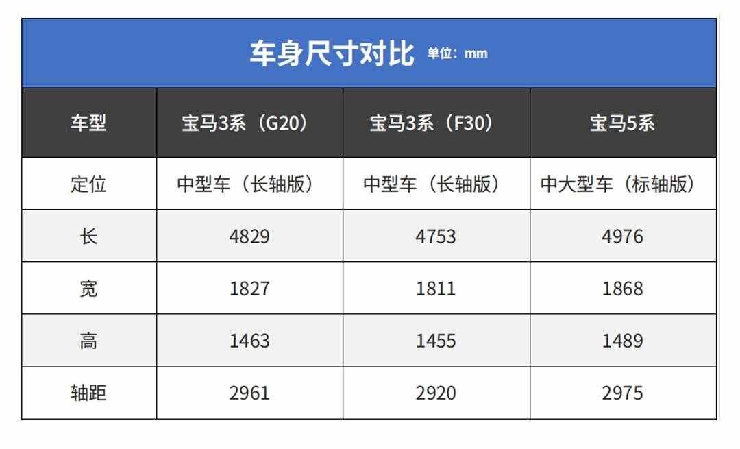 最劃算豪車(chē)！打8折只要20多萬(wàn) 全系0T的凱迪拉克CT5如何？
