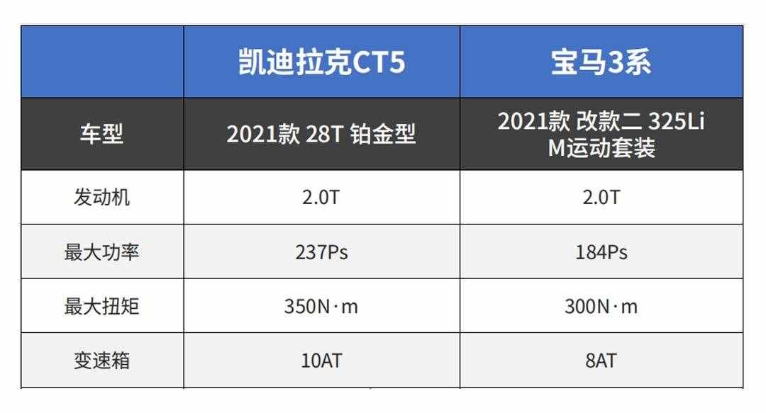 最劃算豪車(chē)！打8折只要20多萬(wàn) 全系0T的凱迪拉克CT5如何？