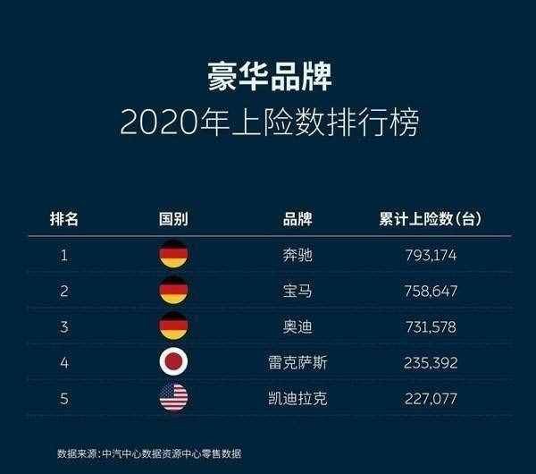最劃算豪車(chē)！打8折只要20多萬(wàn) 全系0T的凱迪拉克CT5如何？