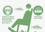 今日更新社保十五年能領(lǐng)多少錢（社保交夠15年）