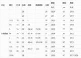 今日更新褲子尺碼30（褲子尺碼對照表）
