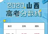 今日更新2020山西高考分?jǐn)?shù)線（山西省2020年高考分?jǐn)?shù)線公布）