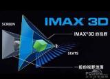 今日更新imax和3d的區(qū)別（imax和3d的區(qū)別是什么）