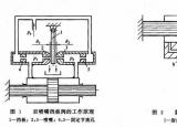 今日更新智能閥門定位器（噴嘴擋板閥工作原理）