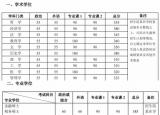 今日更新考研多少分過(guò)線(2021考研多少分過(guò)線)