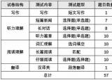 今日更新四級考試順序（四六級考試流程）