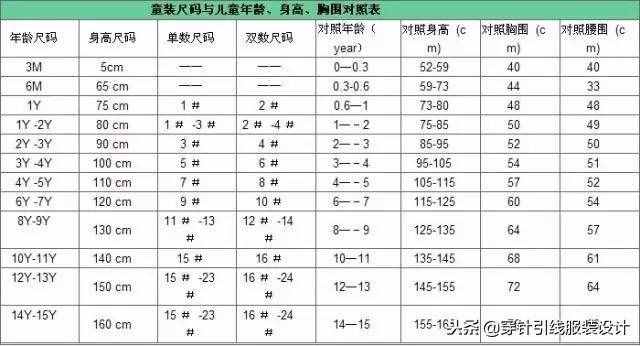 今日分享｜衣服、褲子、鞋子、文胸尺碼對(duì)照表，太實(shí)用了！