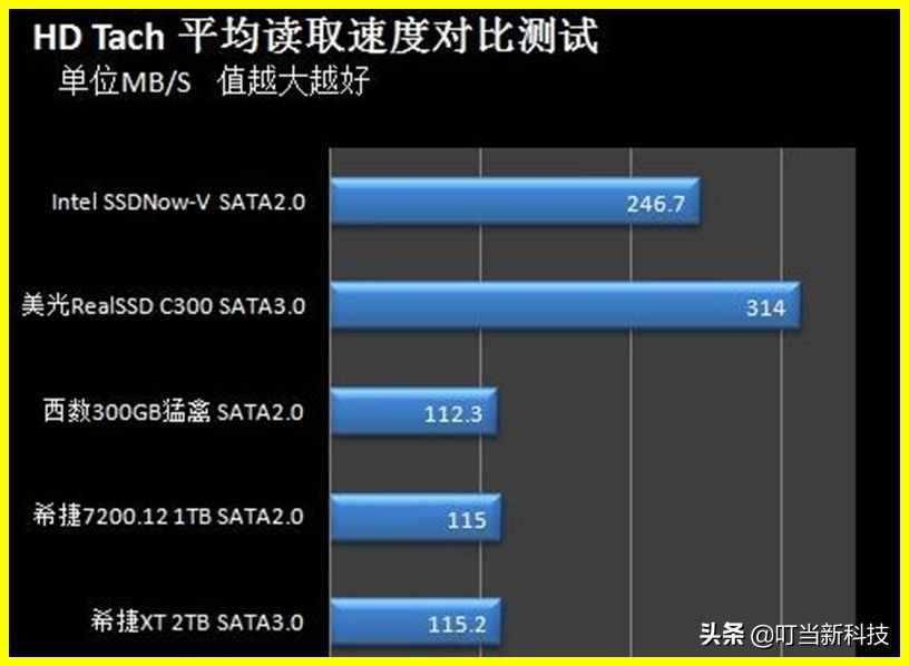 IDE并口硬盤的再利用！只需一個(gè)小部件