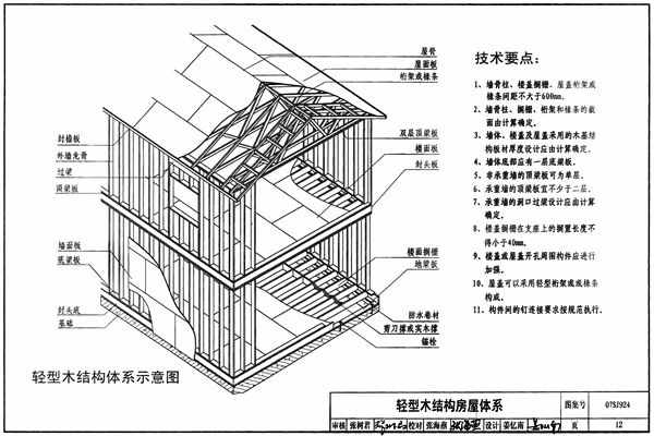 住宅設(shè)計(jì)規(guī)范的相關(guān)內(nèi)容