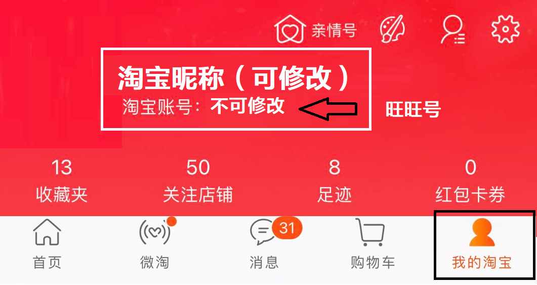 一文了解旺旺號(hào)