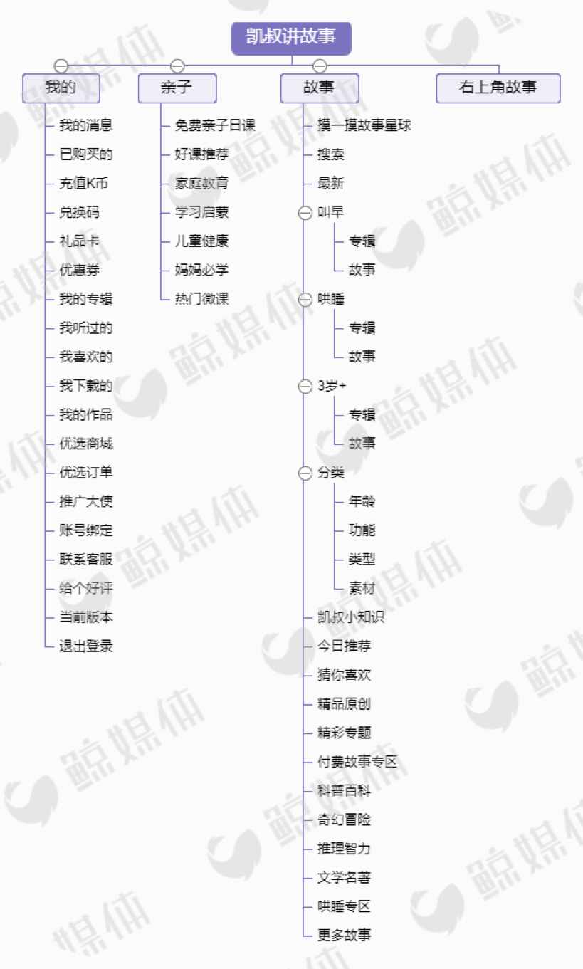 測評了這4款當(dāng)紅早教產(chǎn)品后，我們發(fā)現(xiàn)了它們背后的套路……