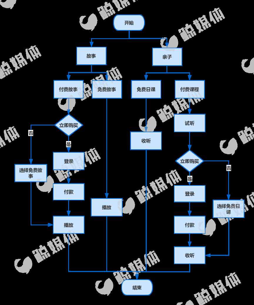 測評了這4款當(dāng)紅早教產(chǎn)品后，我們發(fā)現(xiàn)了它們背后的套路……