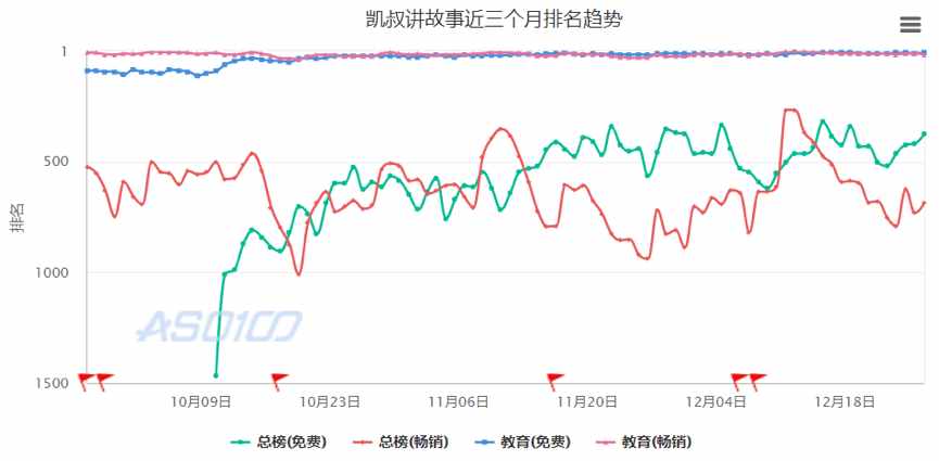 測評了這4款當(dāng)紅早教產(chǎn)品后，我們發(fā)現(xiàn)了它們背后的套路……