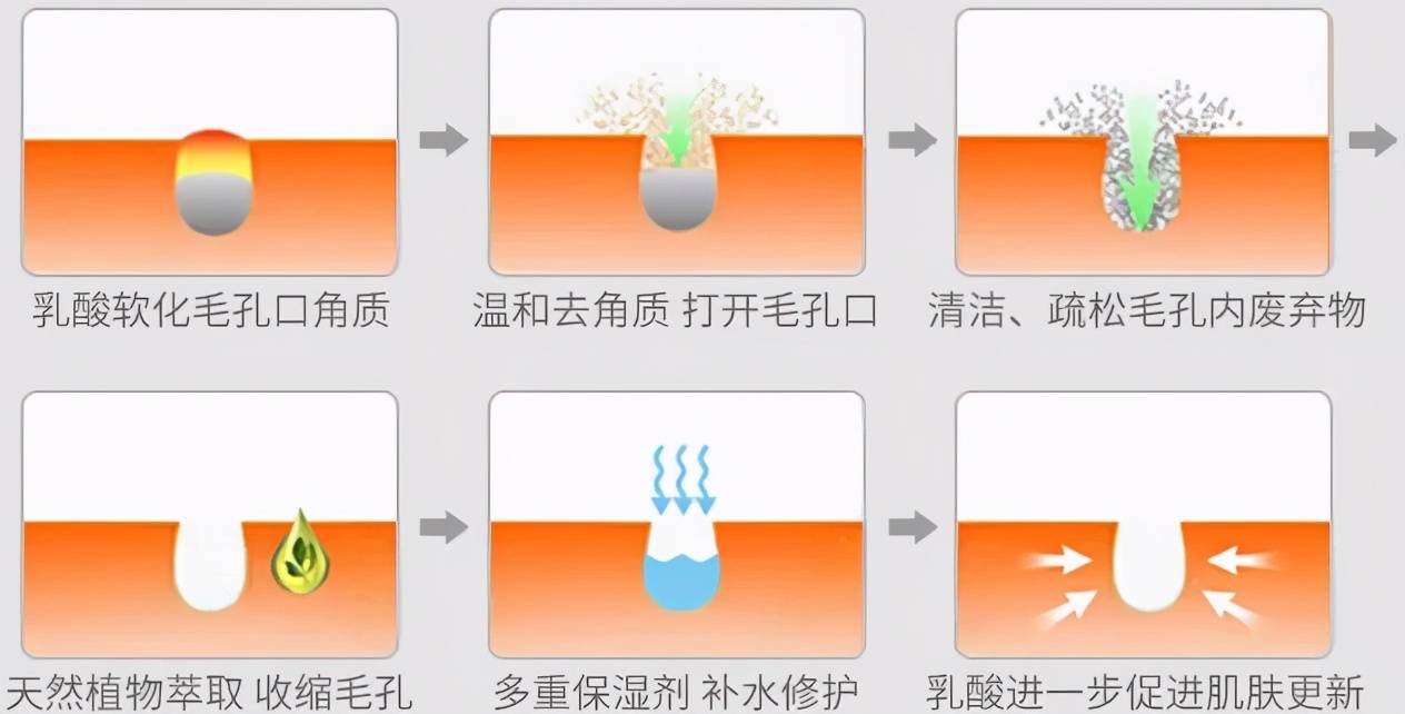 收縮毛孔的城野醫(yī)生毛孔收斂水，但拿來(lái)當(dāng)爽膚水拍得沒(méi)效果的