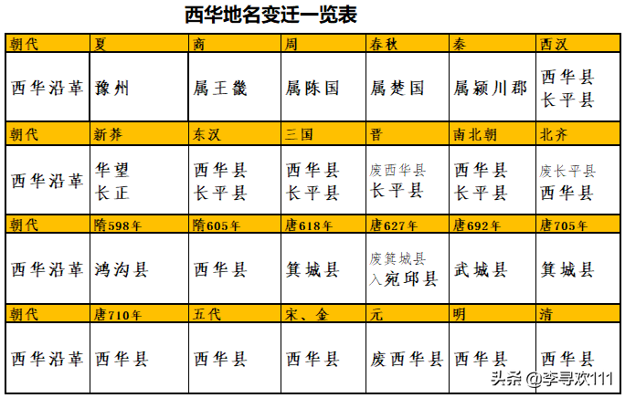 女?huà)z建都之地，因宋大夫華氏采邑得名——中原地名探究之西華