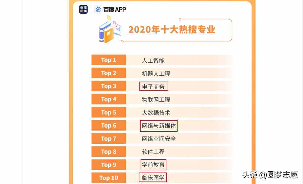 2020高考：女生最吃香的十大專業(yè)匯總，建議報(bào)考收藏