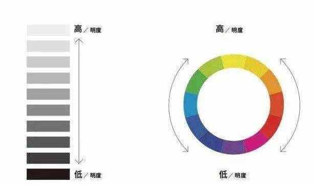 穿衣不懂色彩搭配？掌握這些“配色法則”，色盲小白秒變配色高手