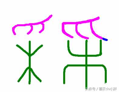看圖猜字，10個最單的會意字，你認(rèn)識幾個