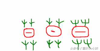 看圖猜字，10個最單的會意字，你認(rèn)識幾個